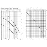 AmaDrainer 301 + 302 + 303 + 358 Kennlinie